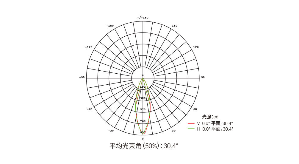 YD-DT-150 LED 方型地埋投光灯